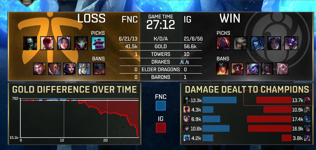 开云登录入口-TheShy重返赛场，持续失利首场状态出色，G2观众沸腾！热度持续攀升(theshy历年队伍)